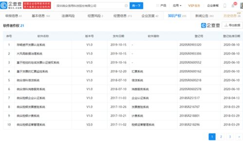 微眾信科成功過會 科技賦能信用服務，云鑫創投領銜股東陣容