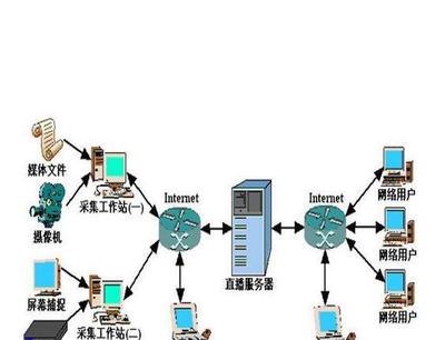 北京專業(yè)服務器托管服務 百兆共享5200元，全國代理加盟開啟互聯網信息服務新篇章