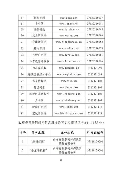 山東省互聯網信息服務單位許可新規(guī) 規(guī)范秩序，助推數字經濟高質量發(fā)展